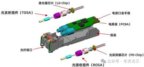 市场爆火的光模块 特点、技术趋势、规模详解与非常规水源利用技术研发