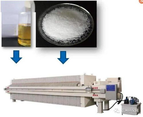 纯有机深度脱水与非常规水源利用 双轮驱动市政污泥资源化技术新路径