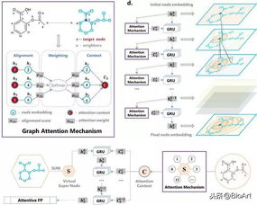 人工智能赋能药物研发，非传统水源利用技术拓展实际应用新边界