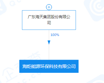 海天集团注资5000万成立能源环保科技公司，聚焦非常规水源利用技术研发